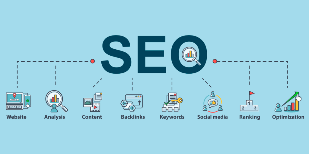 SEO und Marketing für Websites